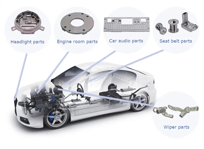 What are the advantages of CNC machining in the production of automotive parts?