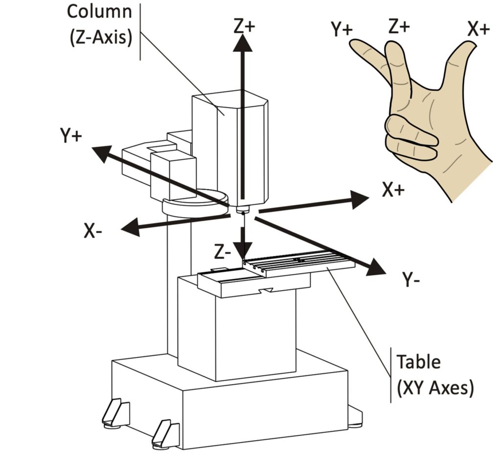 Working Principle of CNC Milling