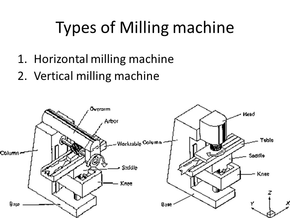 Types of Machines Used in Cnc Milling