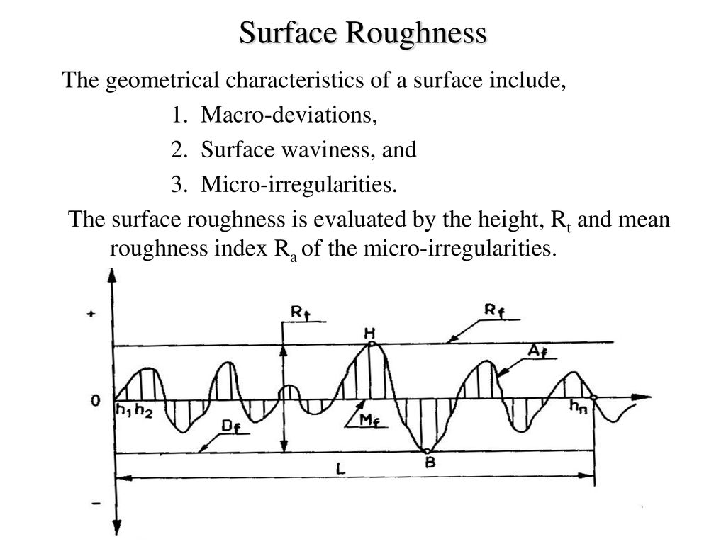 Definition and measurement of surface roughness