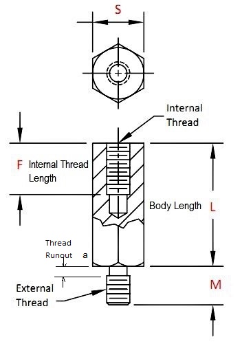  Male Female Threaded Hex Standoffs